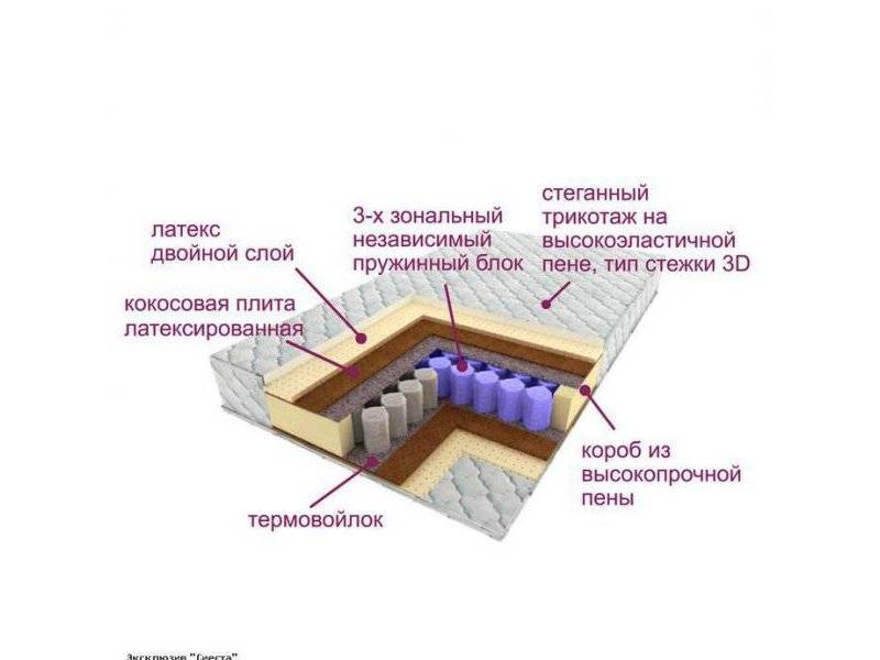 матрас трёхзональный эксклюзив-сиеста в Омске